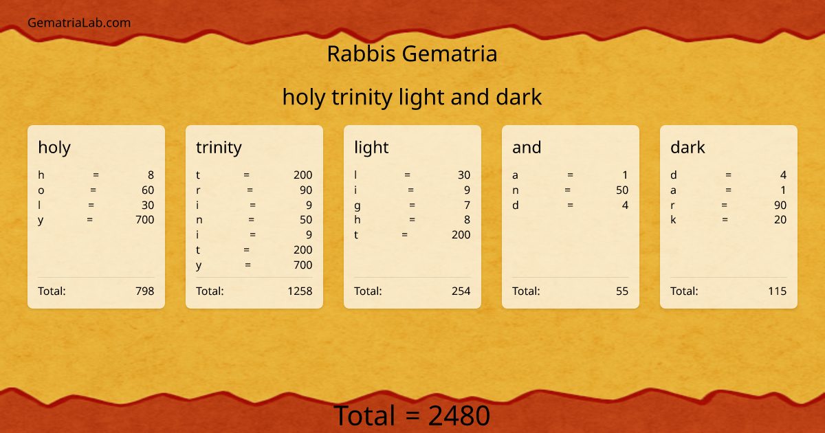 holy trinity light and dark in rabbis Gematria